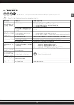 Preview for 29 page of Aerfast AC33024 Operating Manual