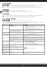 Preview for 36 page of Aerfast AC33024 Operating Manual