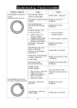 Предварительный просмотр 10 страницы Aerfast BCRS C23-14V User Manual