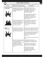 Preview for 20 page of Aerfast MA1220 Operator'S Manual