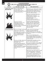 Preview for 33 page of Aerfast MA1220 Operator'S Manual