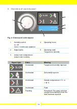 Preview for 14 page of Aerial 14349 Operating Instructions Manual