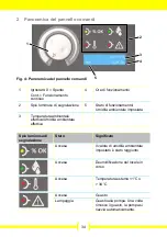 Preview for 34 page of Aerial 14349 Operating Instructions Manual