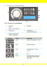 Preview for 66 page of Aerial 14349 Operating Instructions Manual