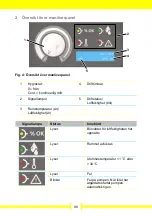 Preview for 98 page of Aerial 14349 Operating Instructions Manual