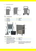 Preview for 3 page of Aerial AD 520 Instructions For Use Manual