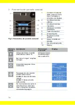 Preview for 34 page of Aerial AD 520 Instructions For Use Manual