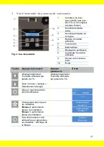 Preview for 45 page of Aerial AD 520 Instructions For Use Manual