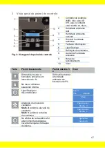 Preview for 87 page of Aerial AD 520 Instructions For Use Manual