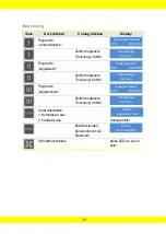 Preview for 19 page of Aerial WT 230 Instructions For Use Manual