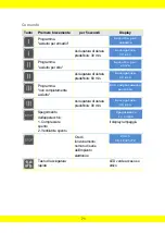 Preview for 71 page of Aerial WT 230 Instructions For Use Manual