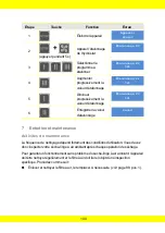 Preview for 100 page of Aerial WT 230 Instructions For Use Manual