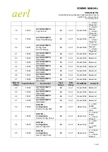 Preview for 10 page of aerl COOLMAX SR User Manual