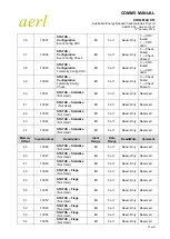 Preview for 11 page of aerl COOLMAX SR User Manual