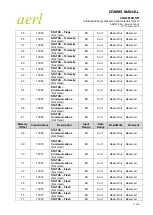 Preview for 12 page of aerl COOLMAX SR User Manual