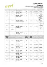 Preview for 13 page of aerl COOLMAX SR User Manual