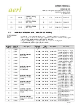 Preview for 14 page of aerl COOLMAX SR User Manual