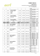 Preview for 15 page of aerl COOLMAX SR User Manual