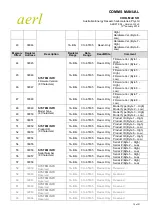 Preview for 16 page of aerl COOLMAX SR User Manual