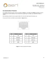 Preview for 21 page of aerl CoolMax SRX 600/35-120 Installation And Operation User Manual