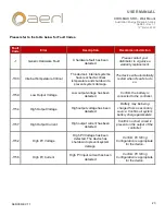 Preview for 23 page of aerl CoolMax SRX 600/35-120 Installation And Operation User Manual