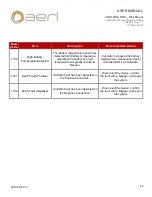 Preview for 24 page of aerl CoolMax SRX 600/35-120 Installation And Operation User Manual