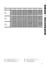 Preview for 19 page of AERMEC AN 11 Technical And Installation Booklet