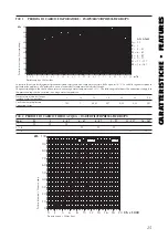 Preview for 25 page of AERMEC AN 11 Technical And Installation Booklet