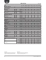 Preview for 18 page of AERMEC ANK 020 H Installation Manual