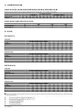 Preview for 25 page of AERMEC ANK 030 Installation Manual