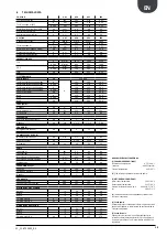 Preview for 13 page of AERMEC ANK030 H Technical Manual