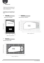 Preview for 14 page of AERMEC ANK030 H Technical Manual