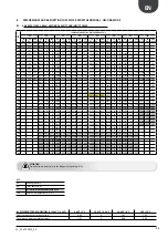 Preview for 15 page of AERMEC ANK030 H Technical Manual