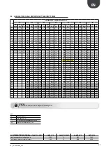 Preview for 17 page of AERMEC ANK030 H Technical Manual