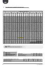 Preview for 18 page of AERMEC ANK030 H Technical Manual