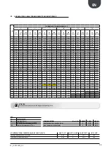 Preview for 19 page of AERMEC ANK030 H Technical Manual