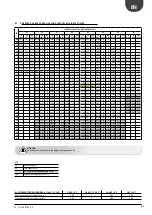 Preview for 21 page of AERMEC ANK030 H Technical Manual