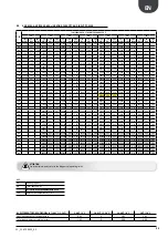 Preview for 23 page of AERMEC ANK030 H Technical Manual