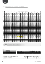 Preview for 26 page of AERMEC ANK030 H Technical Manual