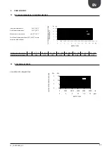 Preview for 27 page of AERMEC ANK030 H Technical Manual