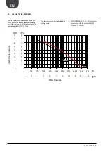 Preview for 28 page of AERMEC ANK030 H Technical Manual