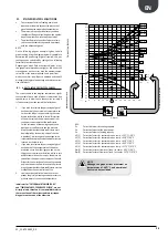 Preview for 29 page of AERMEC ANK030 H Technical Manual