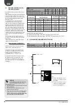 Preview for 30 page of AERMEC ANK030 H Technical Manual