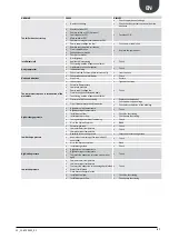 Preview for 47 page of AERMEC ANK030 H Technical Manual