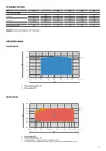 Preview for 17 page of AERMEC ANKI 020 Installation Manual