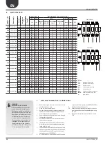 Preview for 28 page of AERMEC ANL 020 Installation Manual