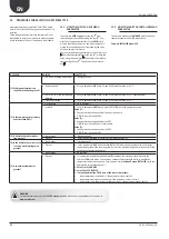 Preview for 32 page of AERMEC ANL 020 Installation Manual