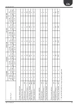 Preview for 35 page of AERMEC ANL 020 Installation Manual