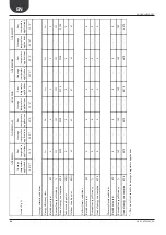 Preview for 36 page of AERMEC ANL 020 Installation Manual