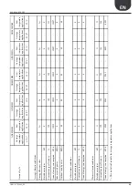 Preview for 43 page of AERMEC ANL 020 Installation Manual